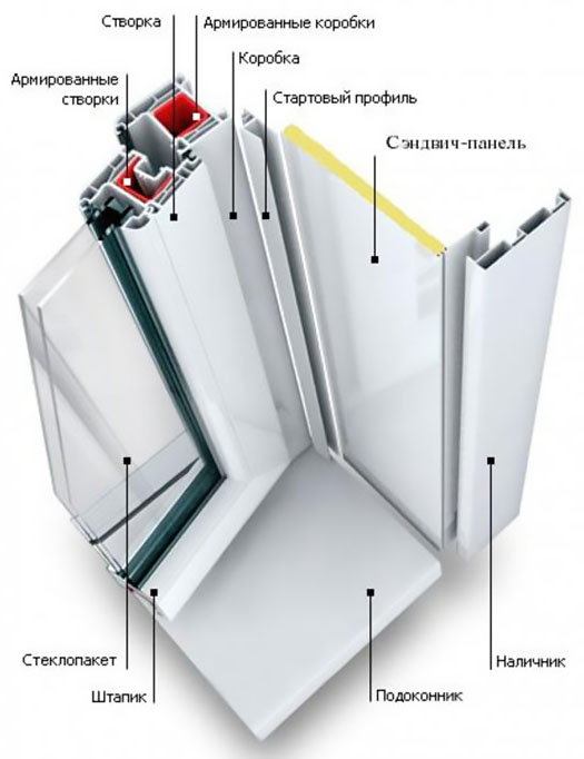 Схемы устройства остекления балкона и конструкции Яхрома