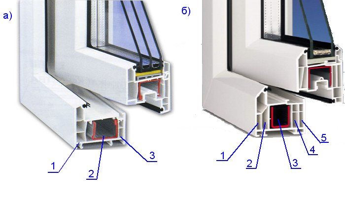 3 камерные пластиковые окна - трехкамерные окна пвх Яхрома